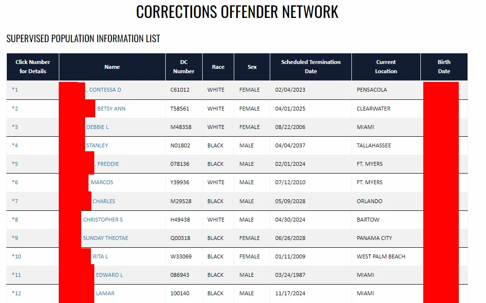 A screenshot of the Supervised Population Information List from the Corrections Offender Network maintained by the Florida Department of Corrections displaying these individuals' names, DC number, race, sex, scheduled termination date, current location, birth date, and a hyperlink routing to a page with more information.